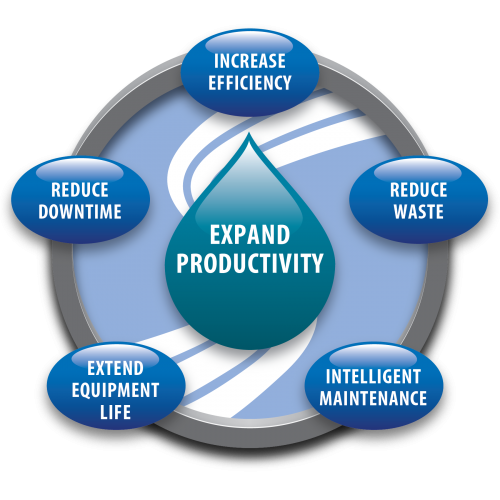 ProductivityGraphic2-01